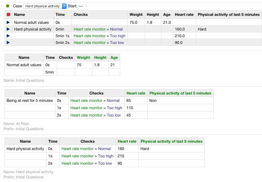 Doc TestCaseTable/PrefixedTestCases.png