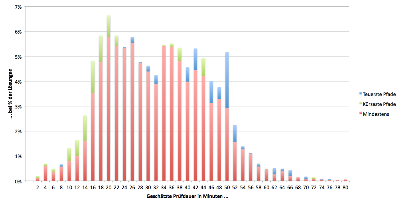 How to Migrate From SemanticGuide to KnowWE/durations.png